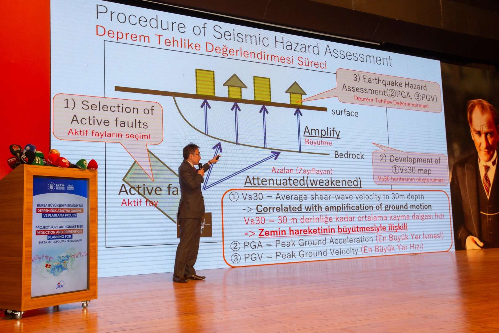 Bursa'nın depremselliği raporlandı... Birçok risk ve zorluk tespit edildi!